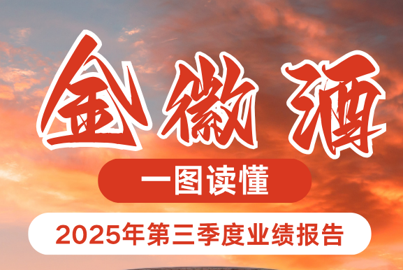 数读金徽 | 2025年第三季度报告