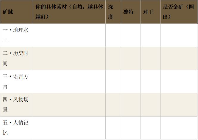 不可复制的护城河 ——地方名酒「在地化叙事」的理念与工具 糖酒快讯