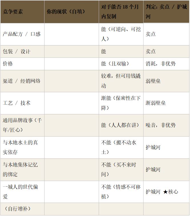 不可复制的护城河 ——地方名酒「在地化叙事」的理念与工具 糖酒快讯