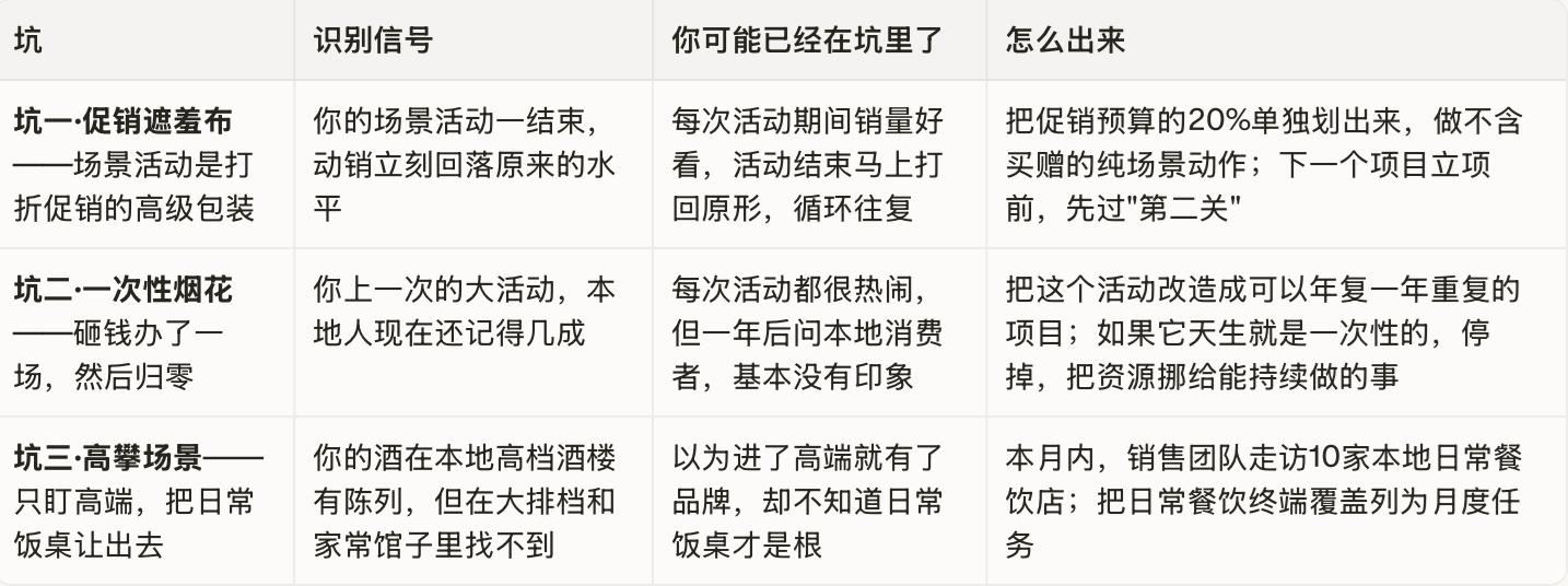 这是你的主场,不能丢——地方名酒本地生活场景作战图 糖酒快讯