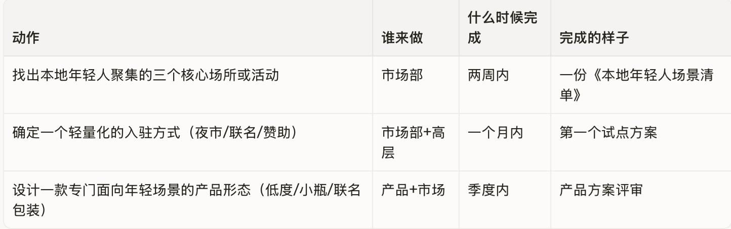 这是你的主场,不能丢——地方名酒本地生活场景作战图 糖酒快讯