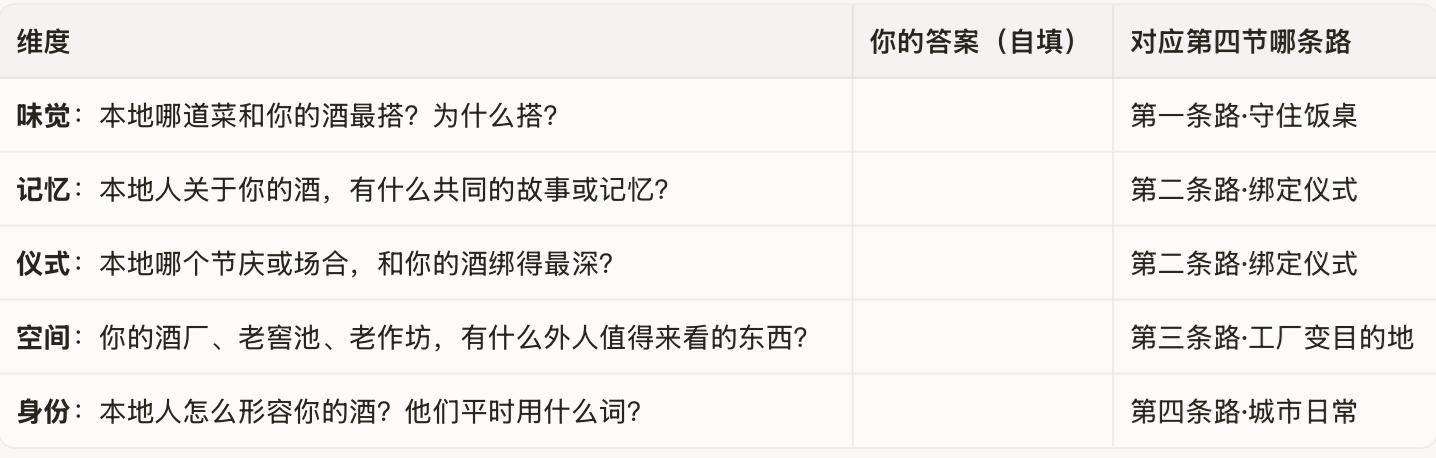 这是你的主场,不能丢——地方名酒本地生活场景作战图 糖酒快讯