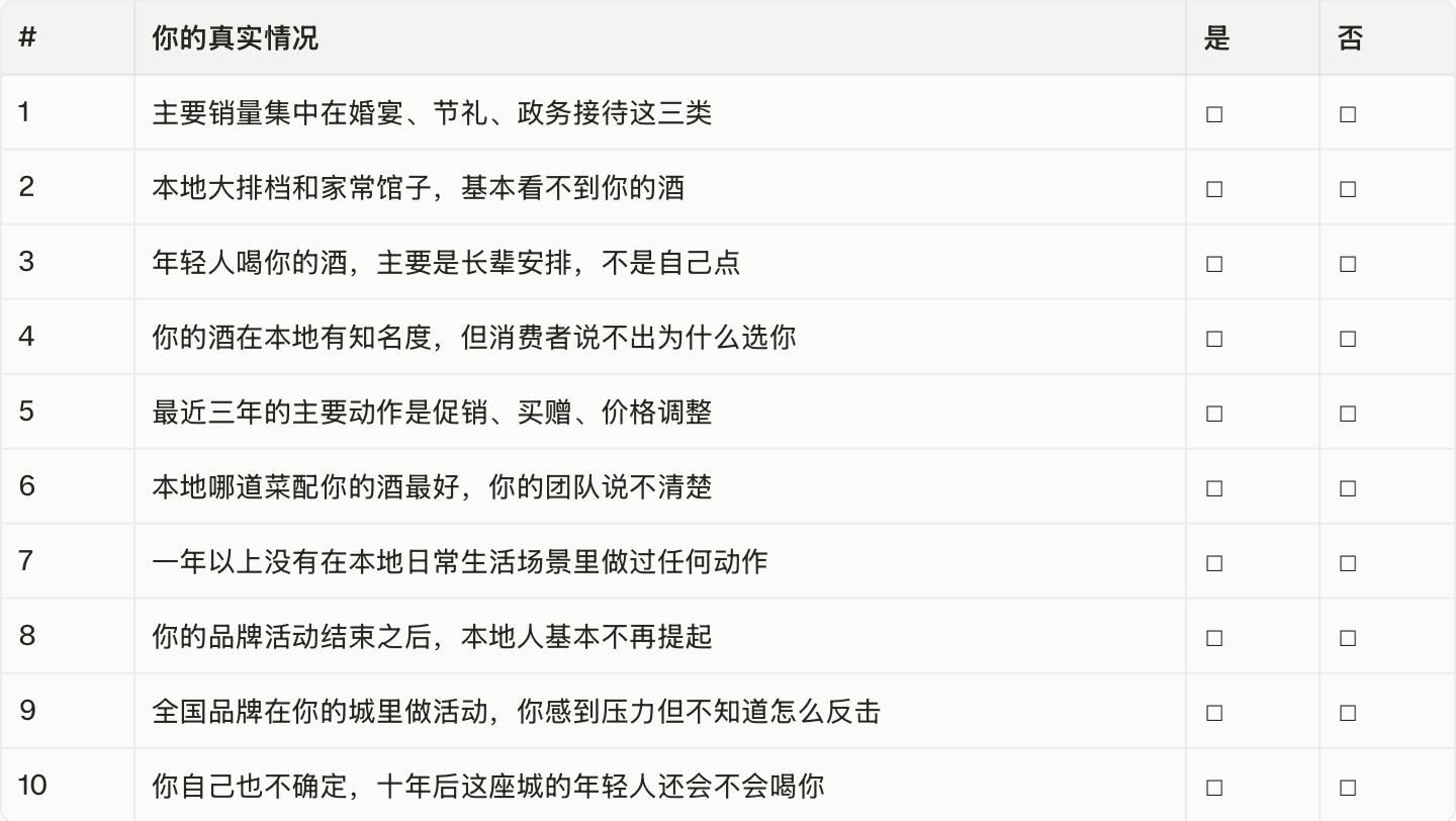 这是你的主场,不能丢——地方名酒本地生活场景作战图 糖酒快讯