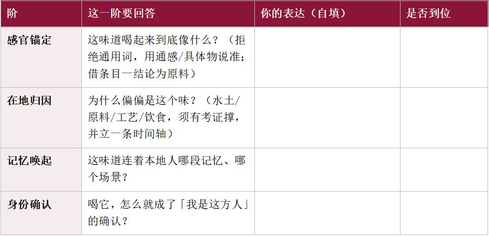 每一个地方，都有一种别人喝不懂的味道 &mdash;&mdash;地方名酒味觉符号的形成、认同与经营 糖酒快讯