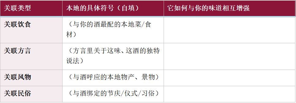 每一个地方，都有一种别人喝不懂的味道 &mdash;&mdash;地方名酒味觉符号的形成、认同与经营 糖酒快讯