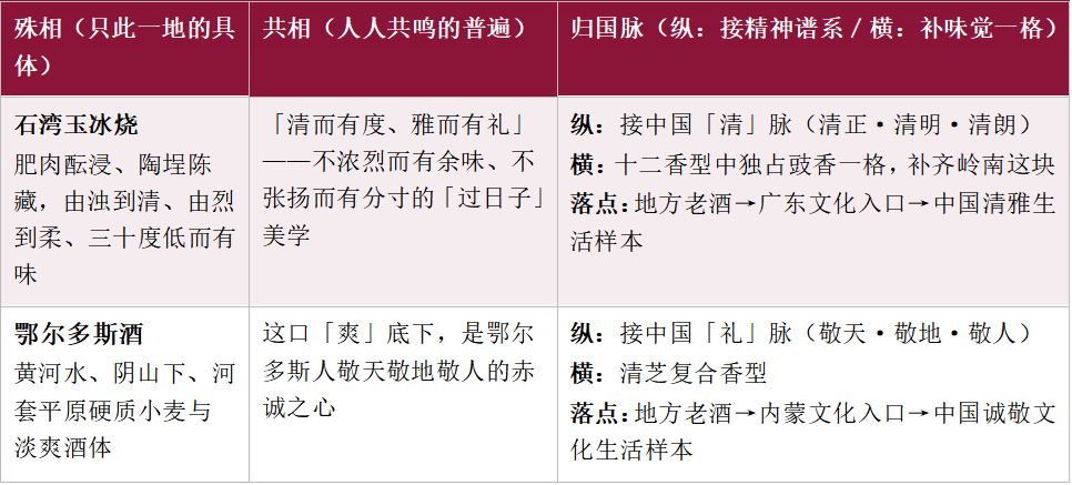 每一个地方，都有一种别人喝不懂的味道 &mdash;&mdash;地方名酒味觉符号的形成、认同与经营 糖酒快讯
