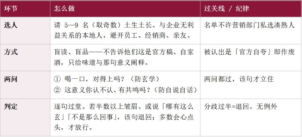 每一个地方，都有一种别人喝不懂的味道 &mdash;&mdash;地方名酒味觉符号的形成、认同与经营 糖酒快讯