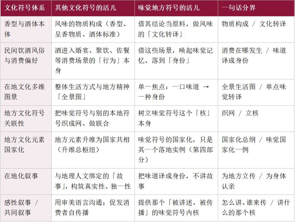 每一个地方，都有一种别人喝不懂的味道 &mdash;&mdash;地方名酒味觉符号的形成、认同与经营 糖酒快讯