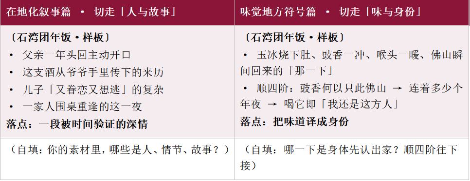 每一个地方，都有一种别人喝不懂的味道 &mdash;&mdash;地方名酒味觉符号的形成、认同与经营 糖酒快讯