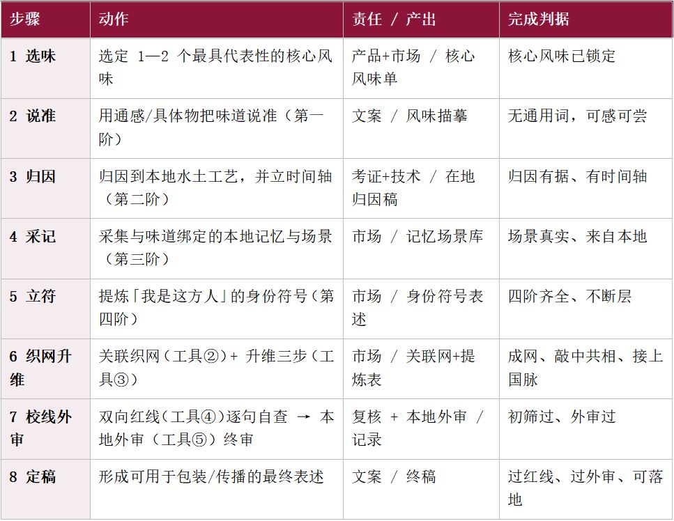 每一个地方，都有一种别人喝不懂的味道 &mdash;&mdash;地方名酒味觉符号的形成、认同与经营 糖酒快讯