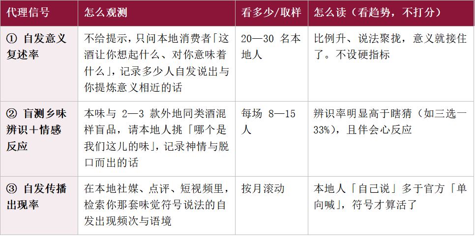 每一个地方，都有一种别人喝不懂的味道 &mdash;&mdash;地方名酒味觉符号的形成、认同与经营 糖酒快讯