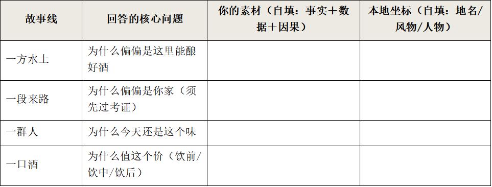 如何跟当地人讲酿酒故事&mdash;&mdash;地方名酒酿酒历史与文化转译法 糖酒快讯