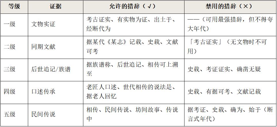 如何跟当地人讲酿酒故事&mdash;&mdash;地方名酒酿酒历史与文化转译法 糖酒快讯