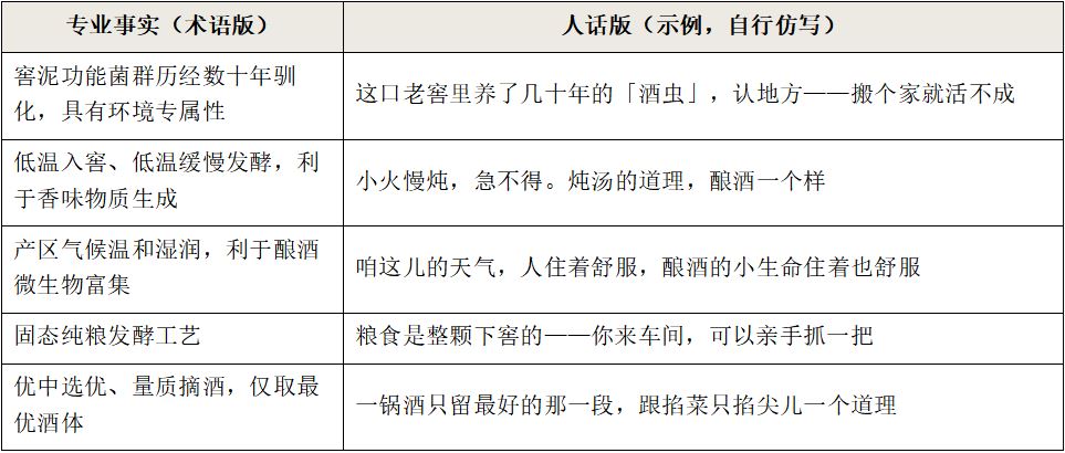 如何跟当地人讲酿酒故事&mdash;&mdash;地方名酒酿酒历史与文化转译法 糖酒快讯