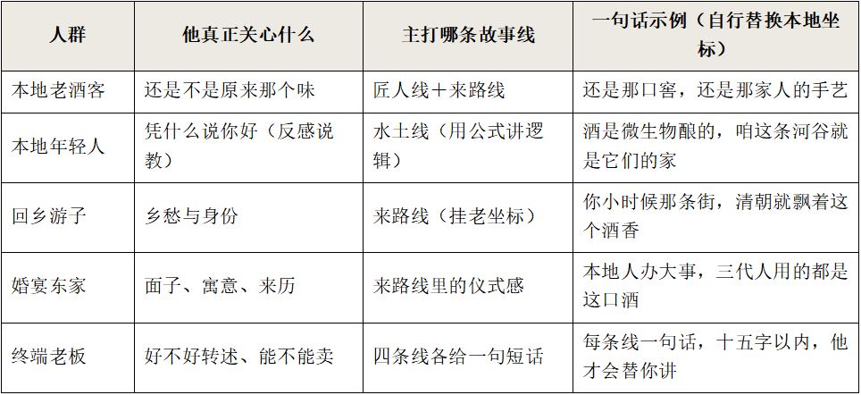 如何跟当地人讲酿酒故事&mdash;&mdash;地方名酒酿酒历史与文化转译法 糖酒快讯
