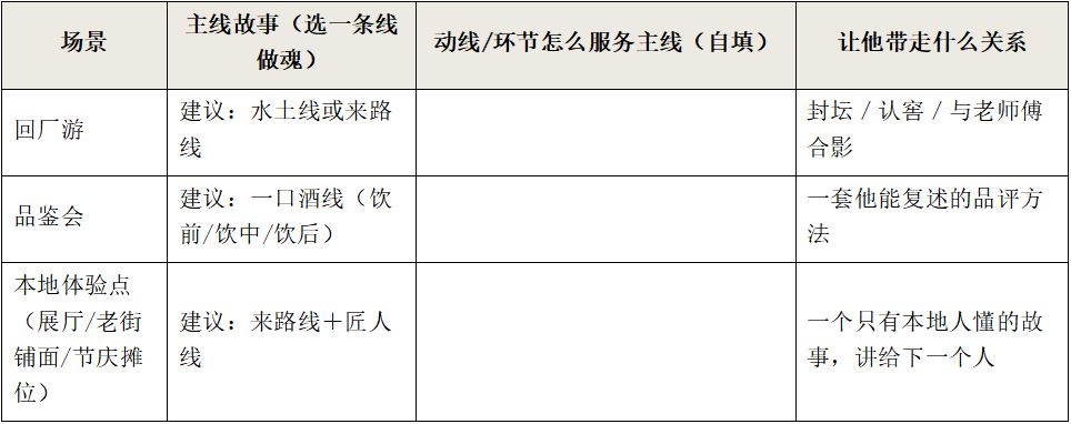 如何跟当地人讲酿酒故事&mdash;&mdash;地方名酒酿酒历史与文化转译法 糖酒快讯