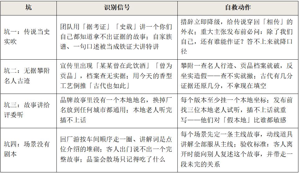 如何跟当地人讲酿酒故事&mdash;&mdash;地方名酒酿酒历史与文化转译法 糖酒快讯