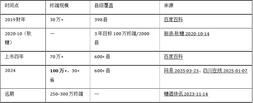 白酒县级市场两种营销模型对比研究，糖酒快讯