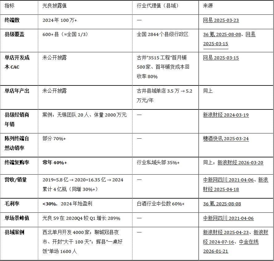 白酒县级市场两种营销模型对比研究，糖酒快讯