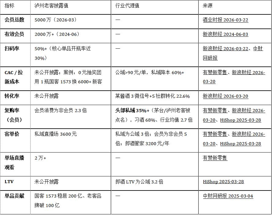 白酒县级市场两种营销模型对比研究，糖酒快讯
