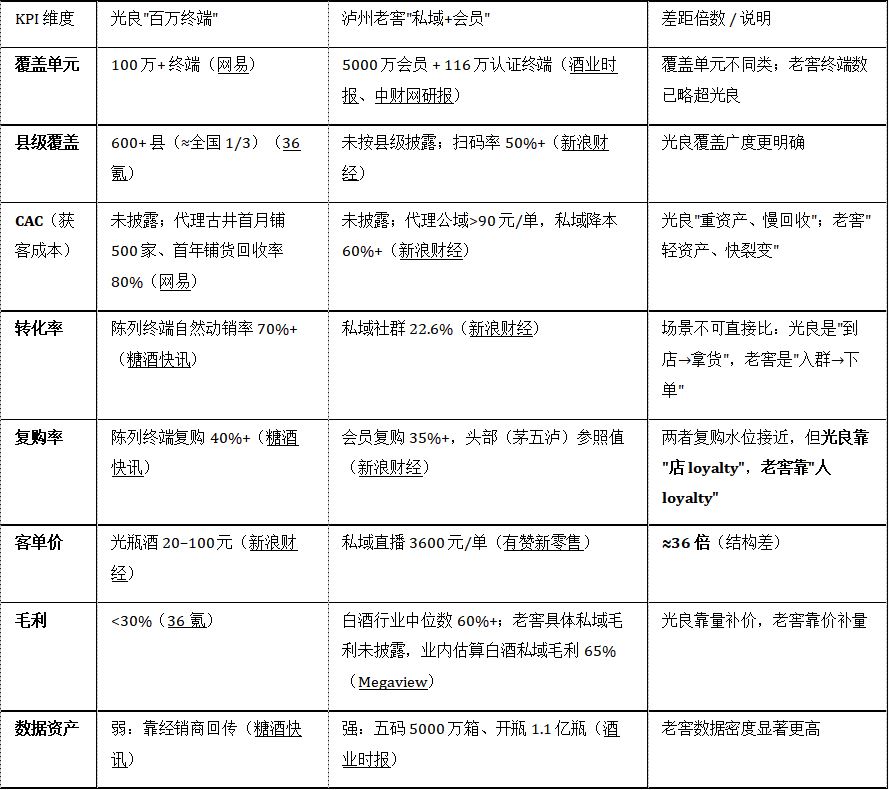 白酒县级市场两种营销模型对比研究，糖酒快讯