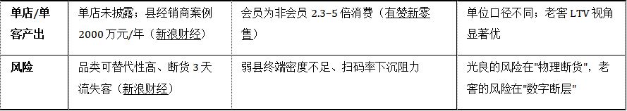 白酒县级市场两种营销模型对比研究，糖酒快讯