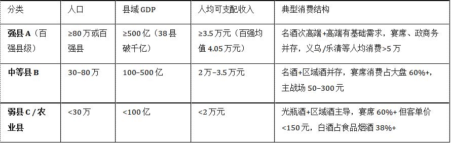 白酒县级市场两种营销模型对比研究，糖酒快讯