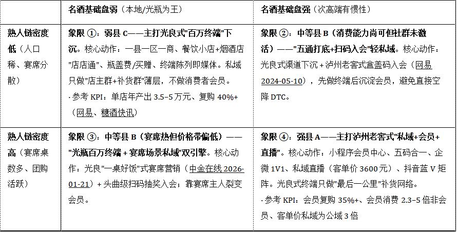 白酒县级市场两种营销模型对比研究，糖酒快讯