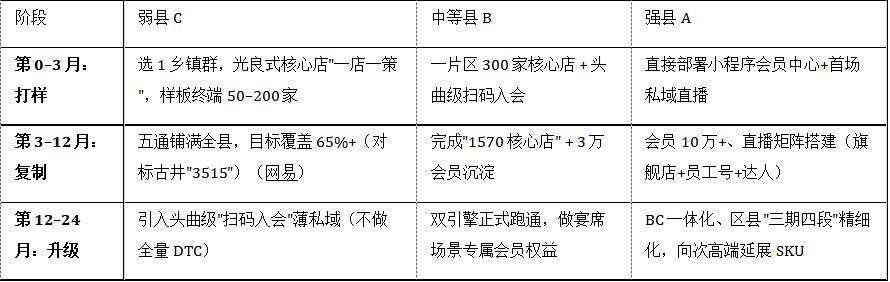 白酒县级市场两种营销模型对比研究，糖酒快讯